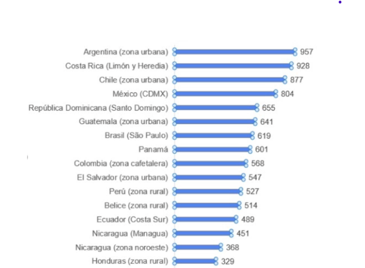 Coalición Mundial por un Salario Digno (GLWC)